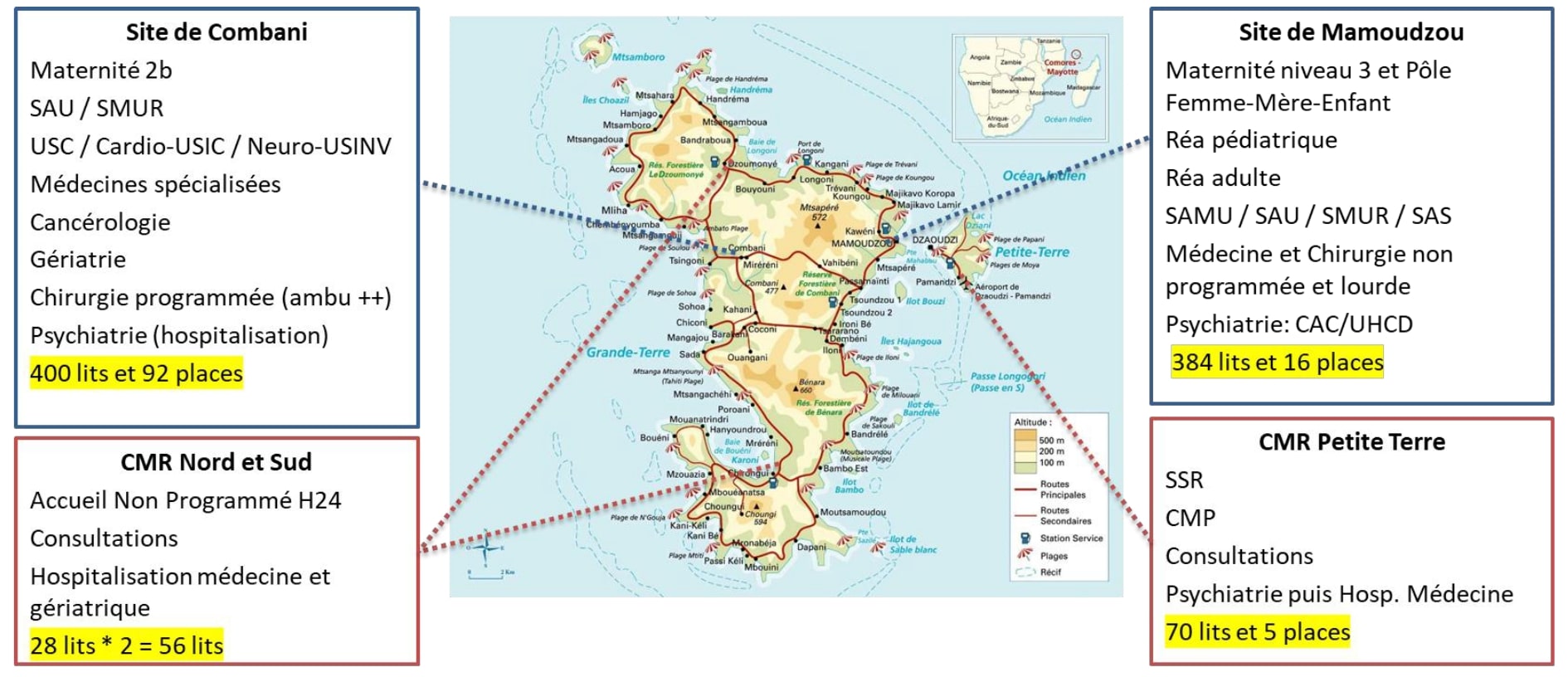 Mayotte, CHM, Combani, nouvel, hôpital, Macron, Borne, Velletoux, maternité, soins,