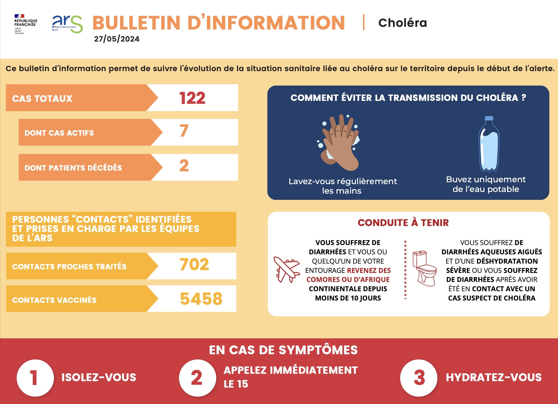Mayotte, choléra, ARS