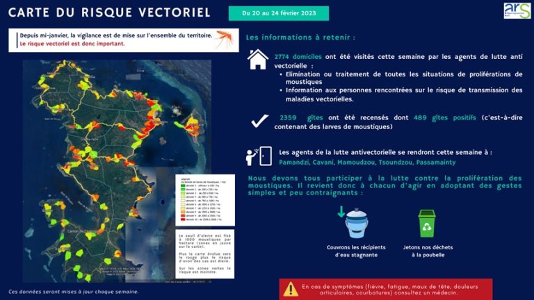 ARS, Moustiques, LAV, Mayotte
