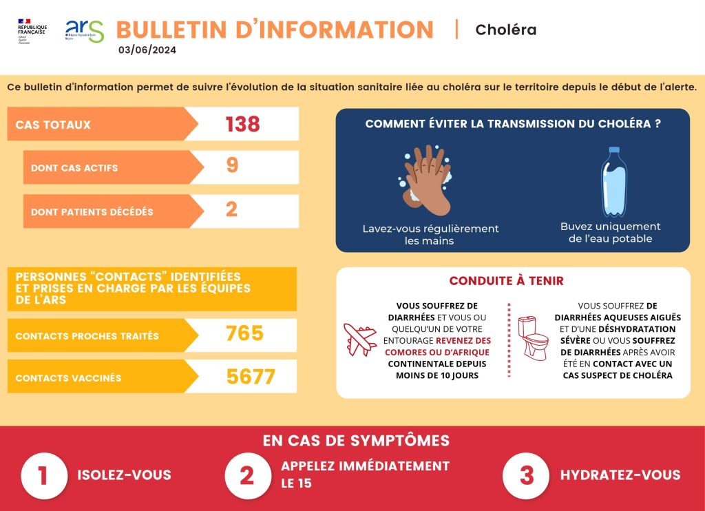 Mayotte, ARS, choléra,