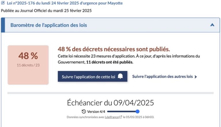 Loi d'urgence, Mayotte,