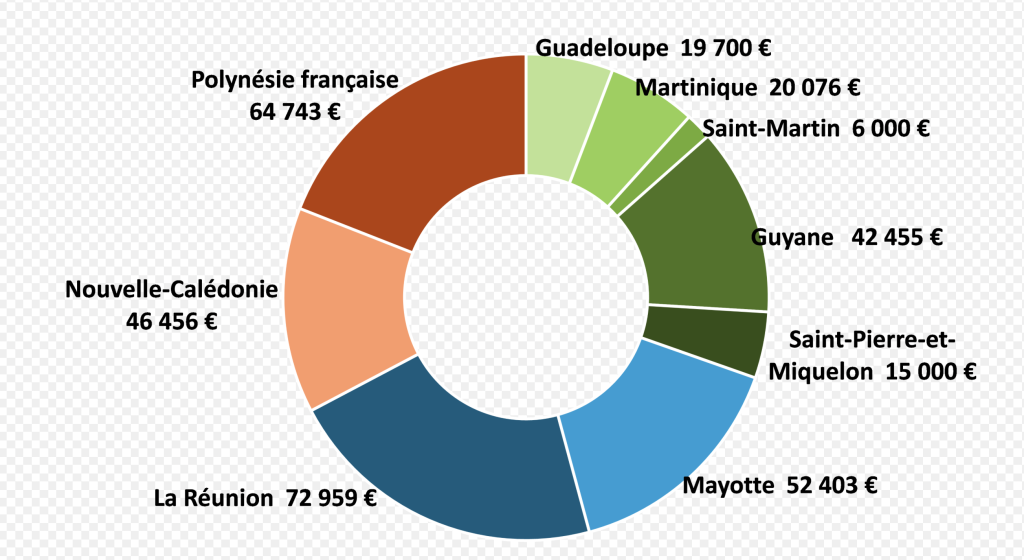 OFB, biodiversité, appels à projets, TeMeUm 2025, 