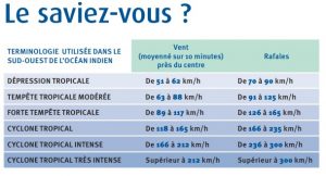 Une plaquette de Météo France pour informer sur les phénomènes dans notre région