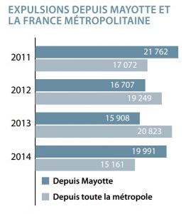 CRA 2015 le tableau des expulsions
