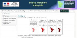 Le site pluies extrêmes étendu aux Outre-mer