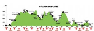 Grand raid 2015
