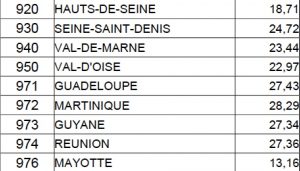Comparatif des taxes d'habitation 2014