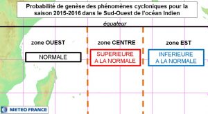 Probabilité de naissance des phénomènes cycloniques