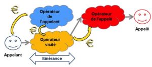 Schéma explicatif du roaming (©ARCEP)