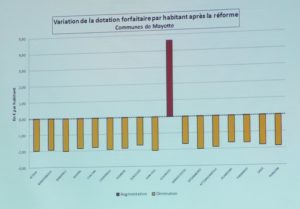 Seule Koungou s'en sort dans cette simulation