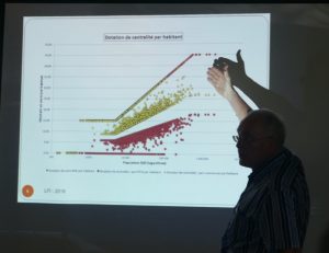 Loi finances dotation centralité