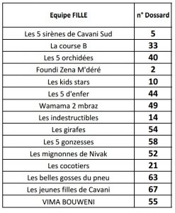Equipes filles 2016