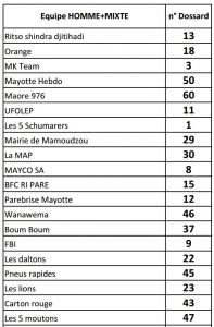 Equipes hommes et mixtes partie 1 2016
