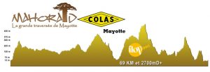 Le dénivelé du Mahoraid