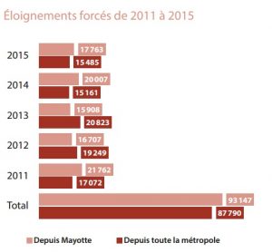 CRA Eloignements forcés