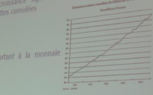 Forte croissance de l'émission nette de billets