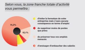 Medef ZFG