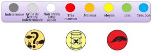 Les pictogrammes du tableau de bord