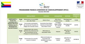 Projets codeveloppement franco comorien