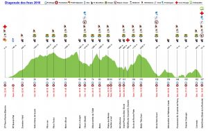 diagonale-des-fous-2016-le-denivele