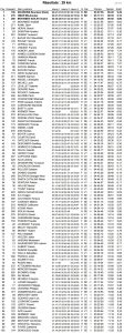 Trail des amis: le classement des 100 premiers