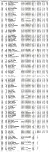 trail-des-amis-le-classement-du-101e-au-221e