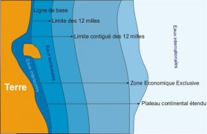 Les différentes zones juridiques expliquées par IFREMER ©Ifremer