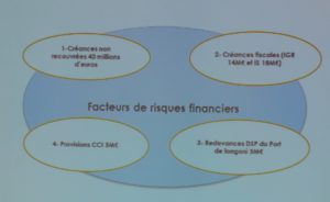 Les 4 facteurs de risque qui fragilisent le budget