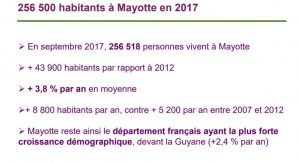 Les chiffres en bref