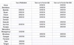 Tableau des délais taxe foncière