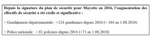 Encart effectifs ministères Intérieur et MOM