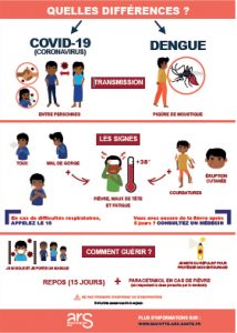 Dengue, Coronavirus, Mayotte, ARS