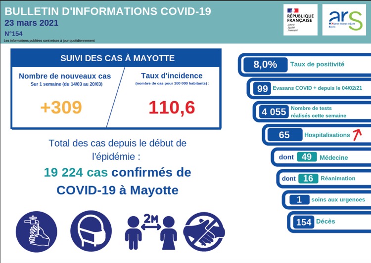 ARS, COVID, Mayotte