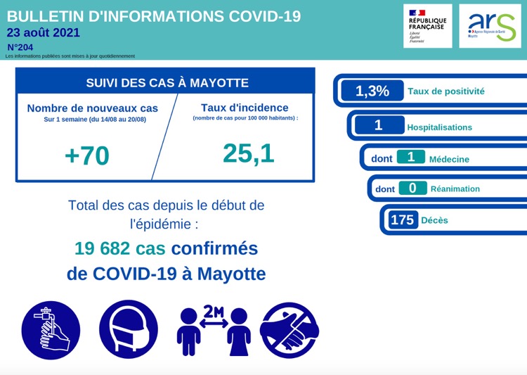 ars, covid, mayotte