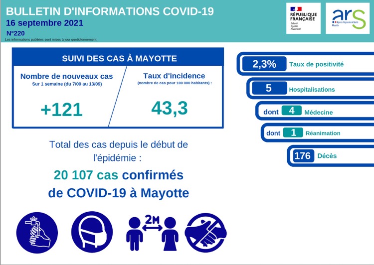 Covid, Mayotte