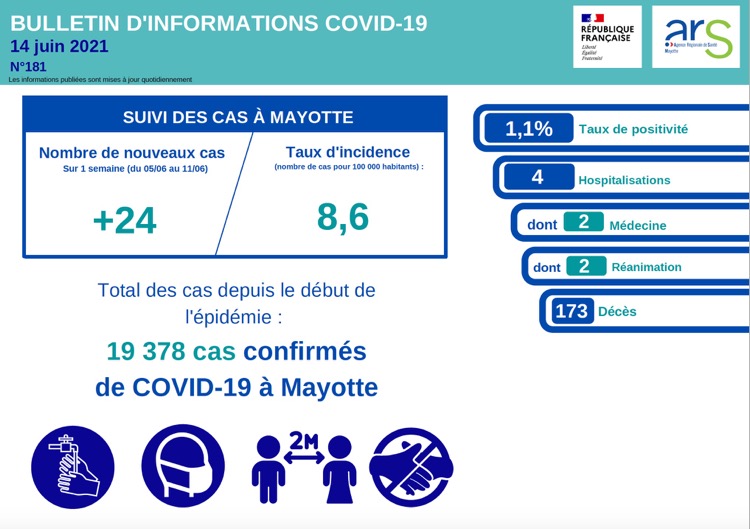 ARS, Covid, Mayotte