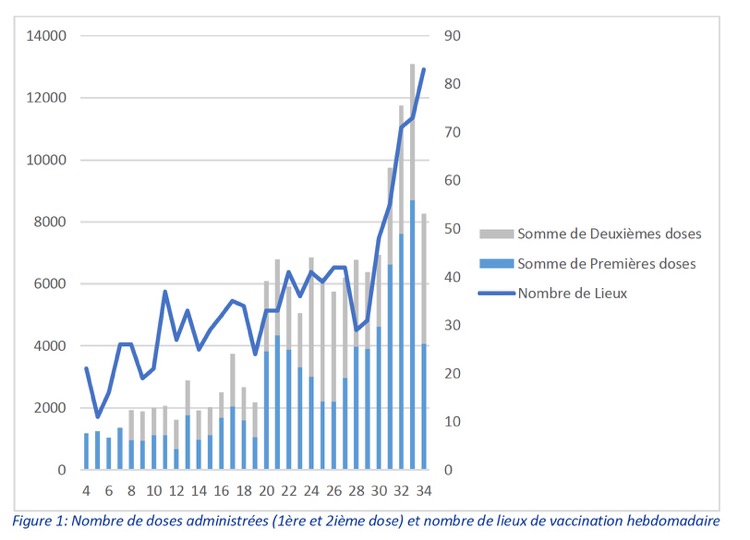 vaccination, Mayotte