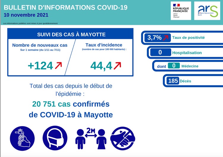 ARS, COVID, Mayotte