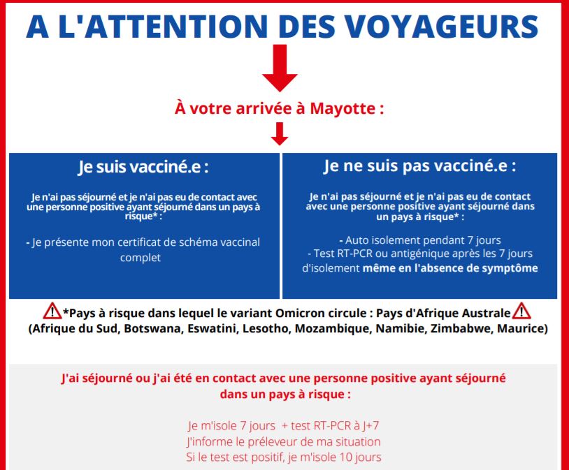 Les règles en vigueur pour voyager vers et depuis Mayotte - JDM