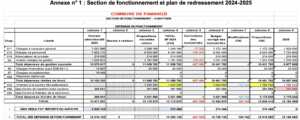 Mayotte, chambre régionale des comptes, Pamandzi, 