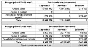 Mayotte, chambre régionale des comptes, Pamandzi, 