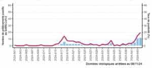 Mayotte, santé publique france, maladie, épidémies, gastro-entérite,