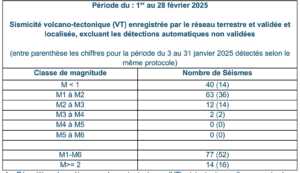 Mayotte, volcan, activité sismo-volcanique, fani Maoré, 