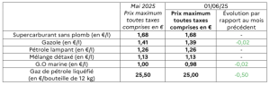 Mayotte, prix, énergie,