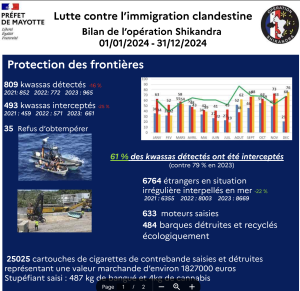 Mayotte, immigration, bilan, préfecture de Mayotte, 