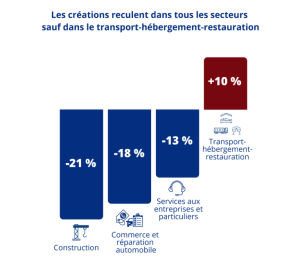 Economie, chômage, emploi, fréquentation touristique, créations d'entreprises, inflation, bilan, 2024, Insee, Mayotte