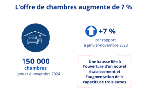 Economie, chômage, emploi, fréquentation touristique, créations d'entreprises, inflation, bilan, 2024, Insee, Mayotte