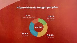 Mlezi Maore, association, bilan 2024, Mayotte