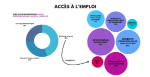 COJ, rapport, jeunesse, inégalités, Mayotte