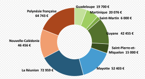 OFB, biodiversité, appels à projets, TeMeUm 2025,